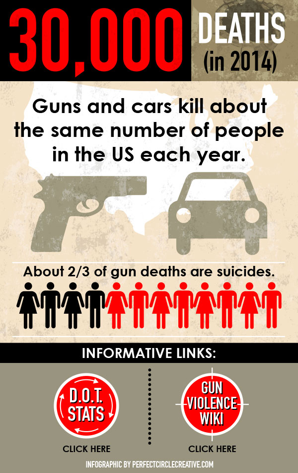 GUN-DEATH-infographic